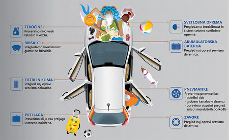 Celoten avto varno v poletje